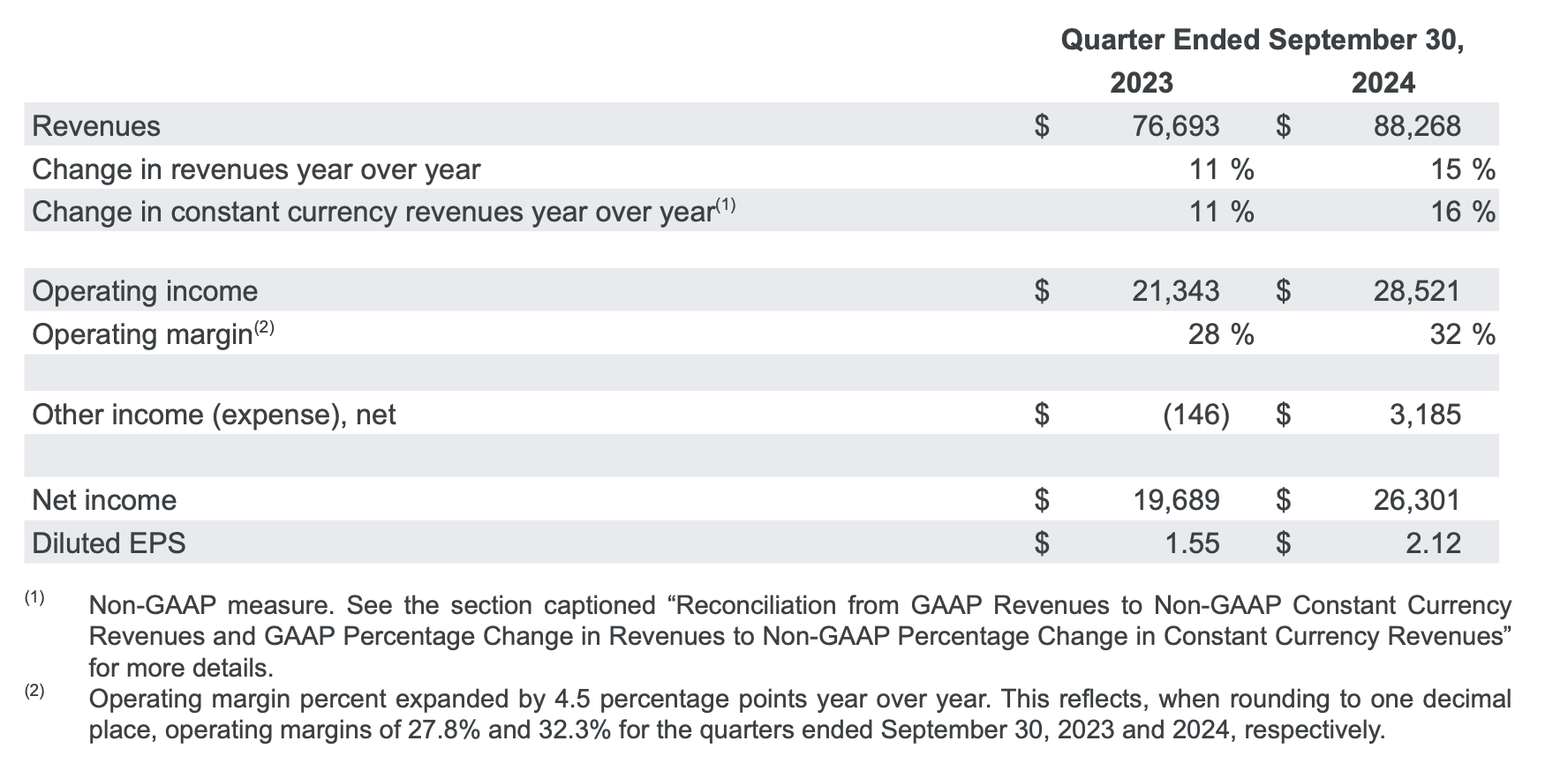 Google Earnings Snippet