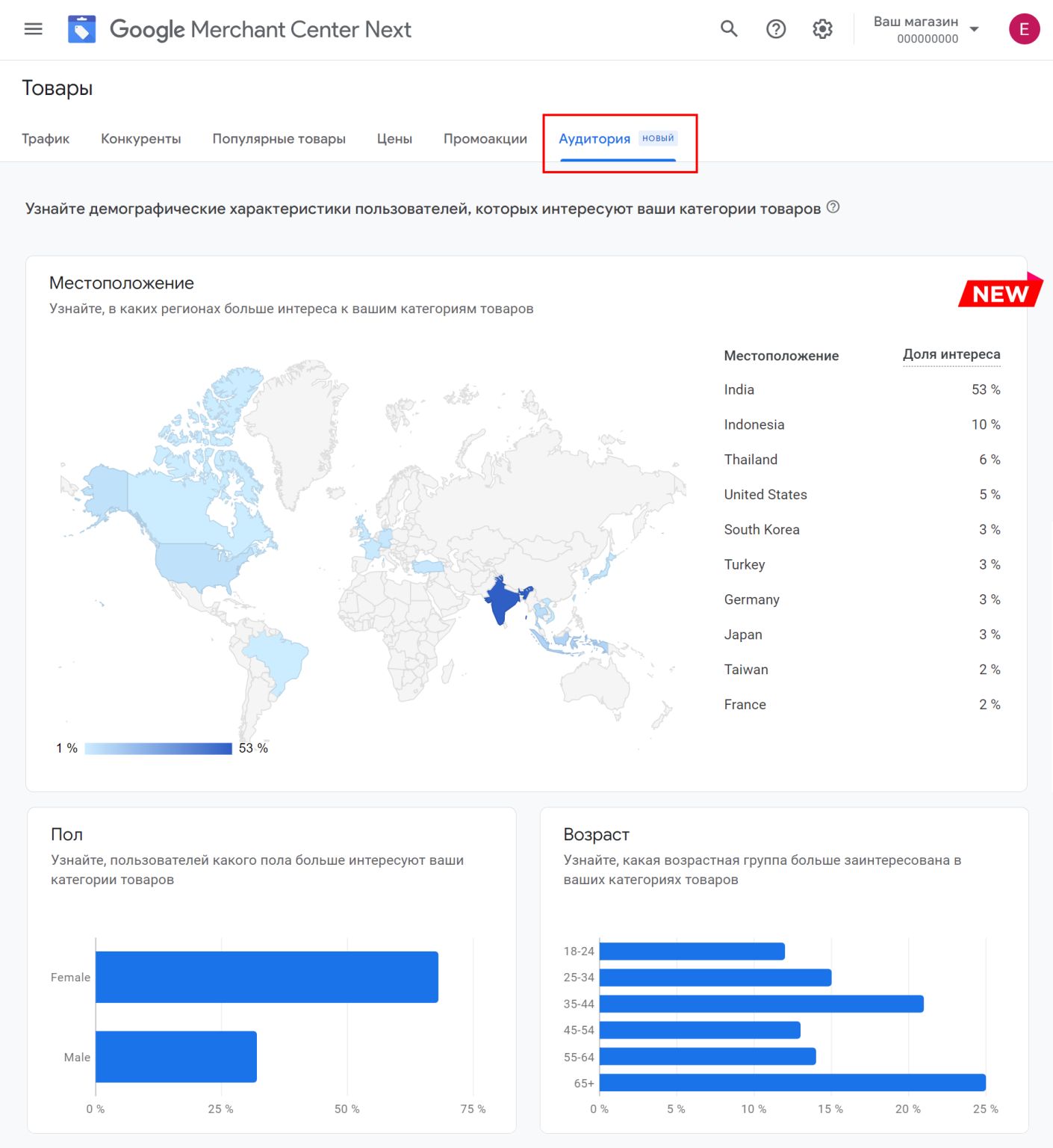 Google Merchant Center Audience Insights