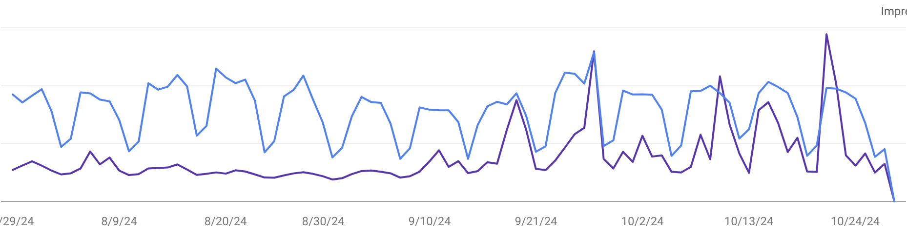 Google Search Console Performance Report Bug2