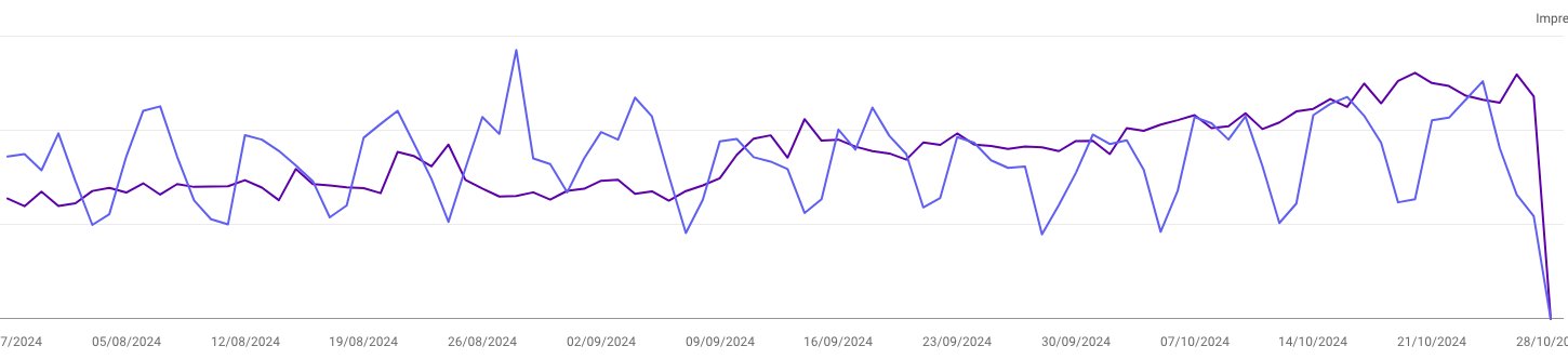 Google Search Console Performance Report Bug3