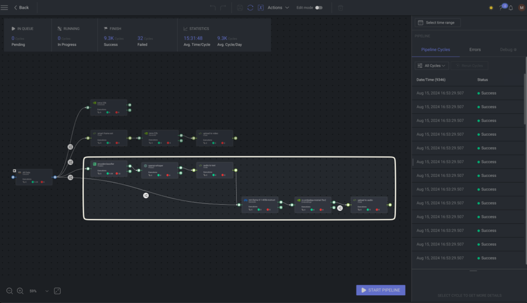 Pipeline visualization shows the audio workflow in a bounding box.