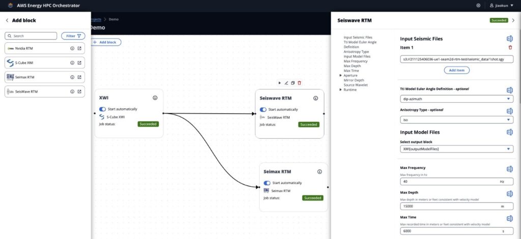 Workflow diagram shows blocks representing RTM applications linked by process arrows.