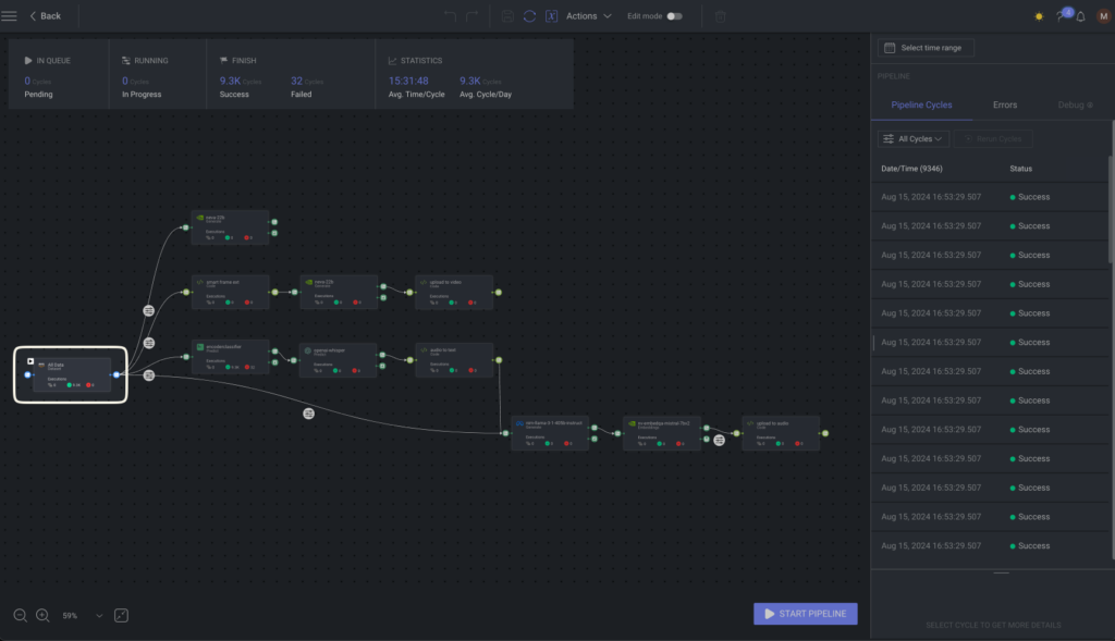 Pipeline visualization shows connected nodes with the AWS node in a bounding box.