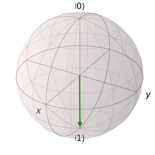 An image of the Bloch sphere