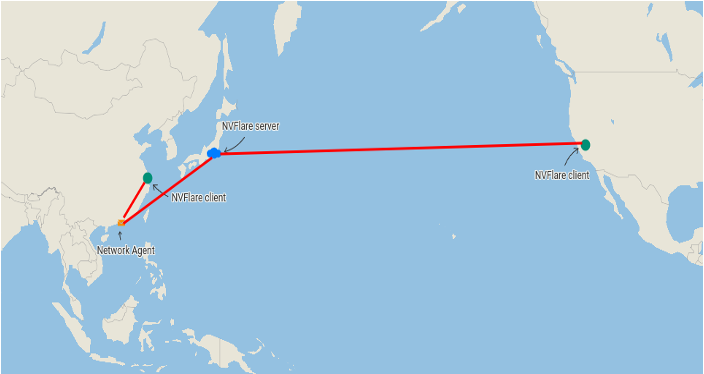 A map shows the Pacific Ocean, with one client in the USA, another client in China, and the federated learning server located in Japan.