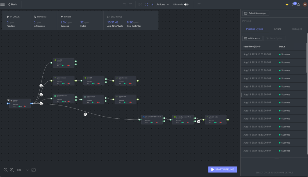 Pipeline visualization shows nodes and connections.