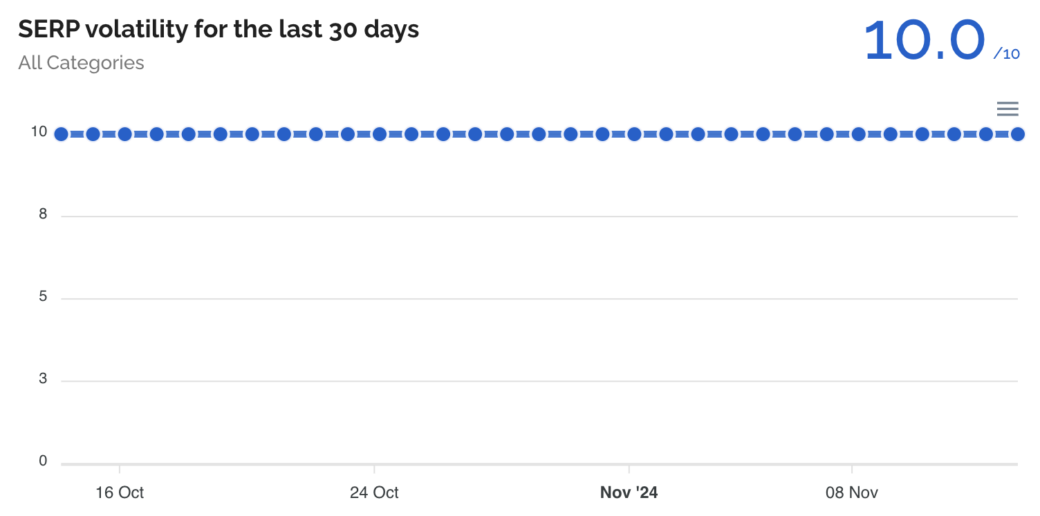 Dataforseo