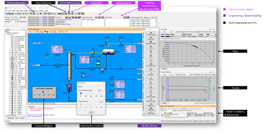 A screenshot shows a process model design with options for thermodynamics, cross-referencing, malfunctions, and training performance monitoring.