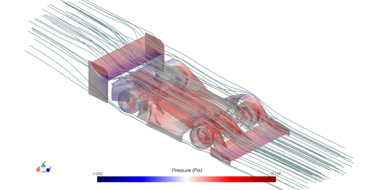 Yapay Zeka Destekli Sanal Rüzgar Tünelleri ile Akışkan Akışı Öğrenme