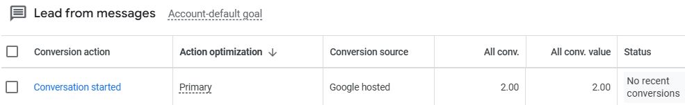 Google Ads Conversation Started Message Assets