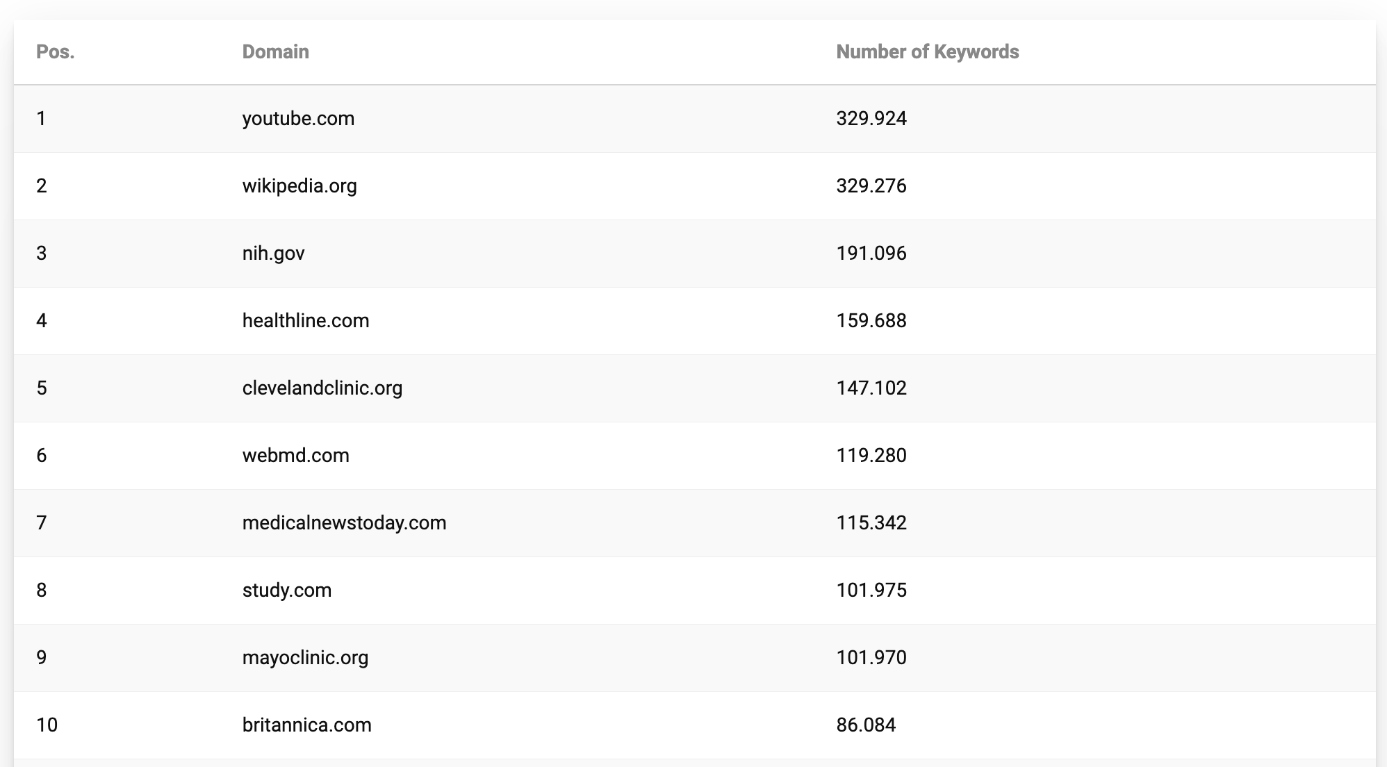 Google Ai Overviews Sources Most