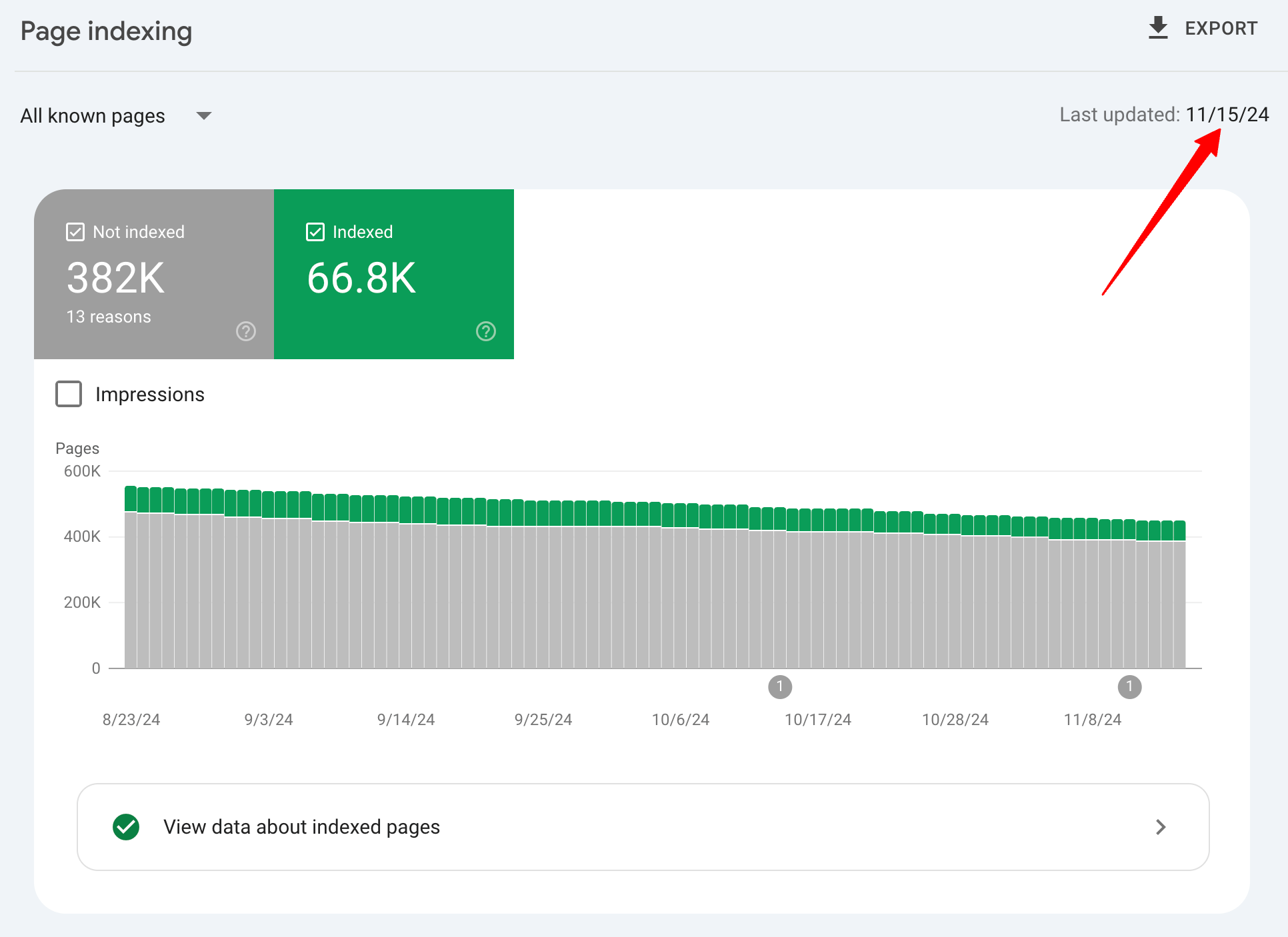 Google Search Console Indexing Report Delay