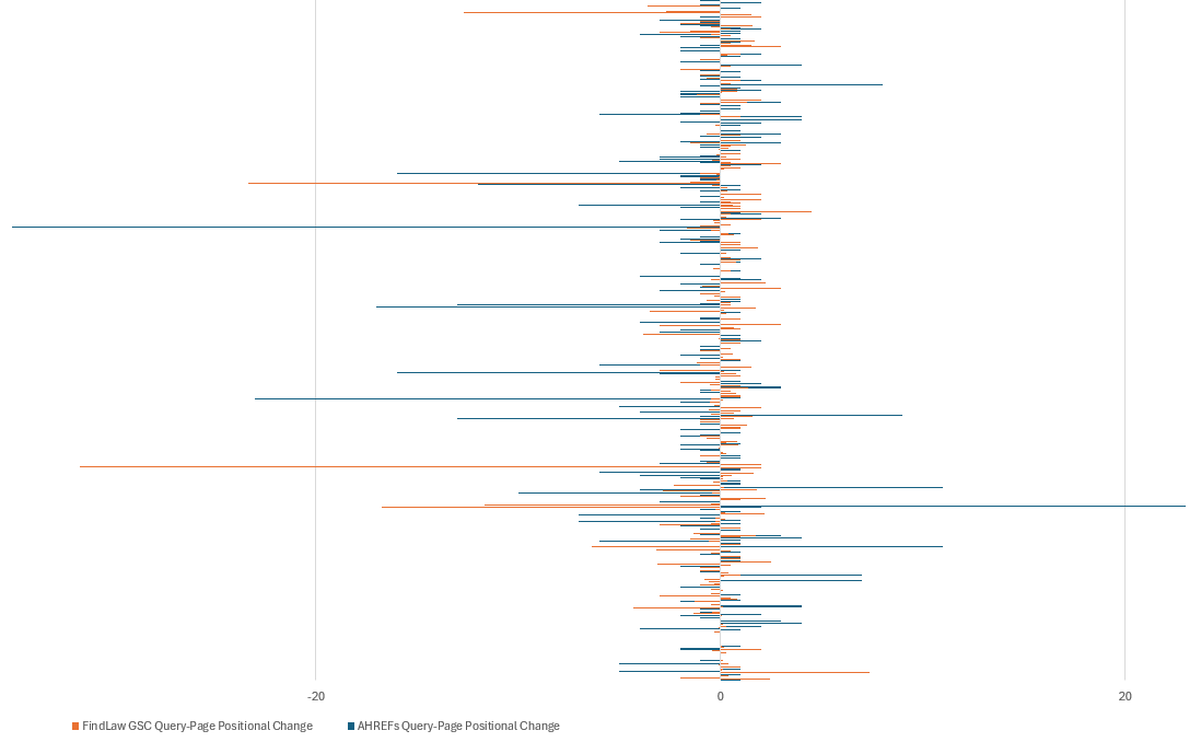 Google Search Qpaps Vs Ahrefs Data Variance