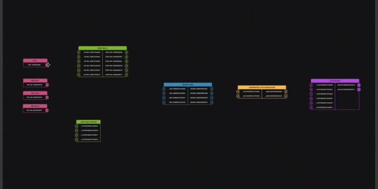 “NVIDIA Holoscan ile Medya İçin Canlı Medya Pipeline’larını Dönüştürün”
