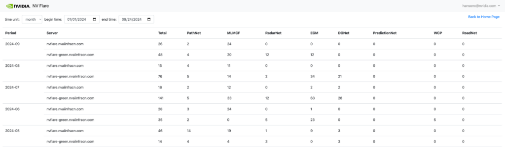 A table shows the number of models trained each month, broken down by architecture and instance.