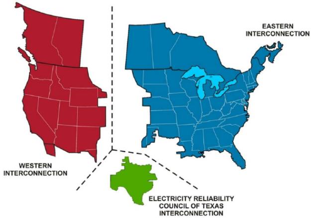 A map of the US and Canada split by power grids shows that the Eastern Interconnection makes up most of the US power grid.