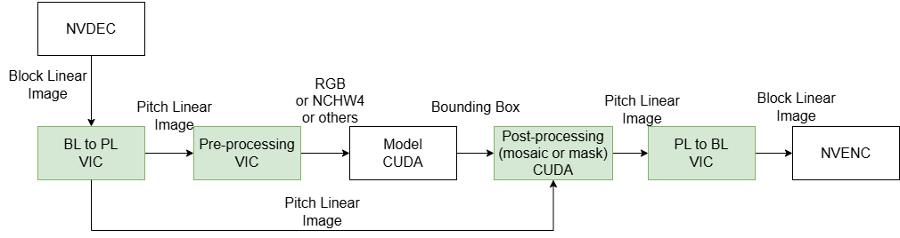 Workflow diagram shows a data pipeline that uses specialized algorithms and techniques.