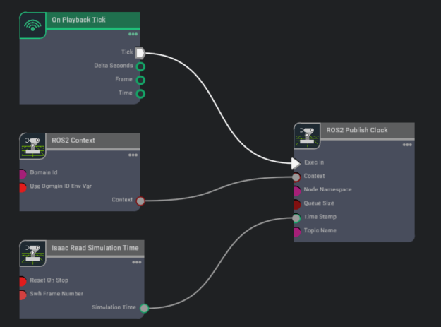 Screenshot showing the read simulation time node connected to the time stamp publisher in the ROS 2 Publish Clock OG node.