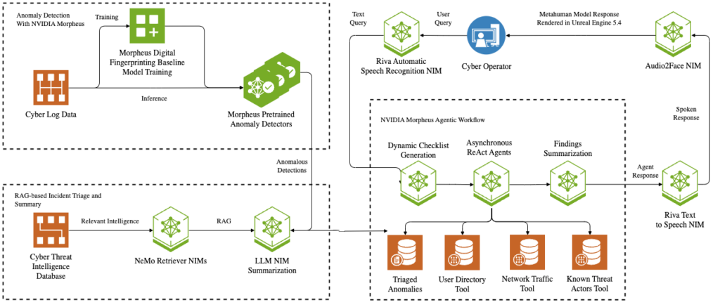 A diagram shows modules for data ingestion, processing, and output, with connections between components labeled.