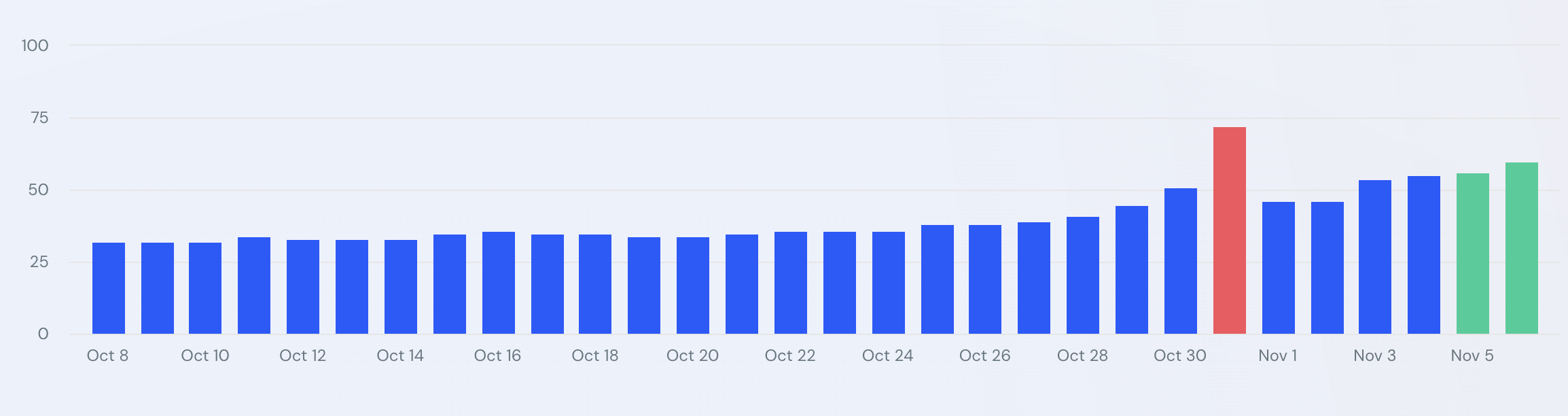 Similarweb