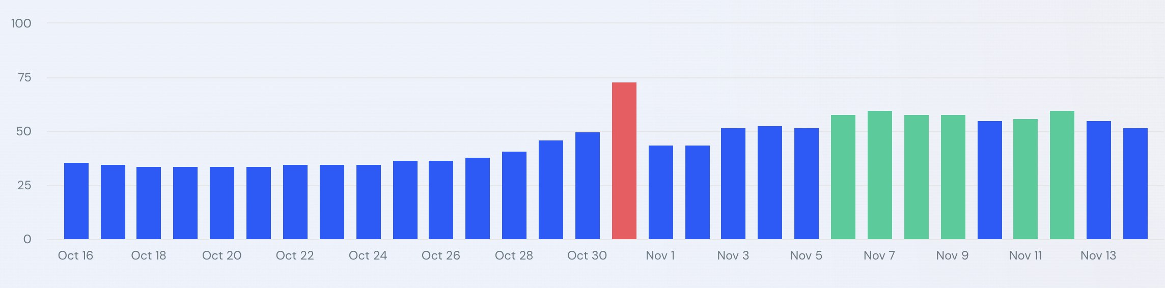 Similarweb