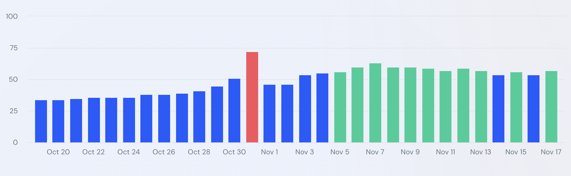 Similarweb