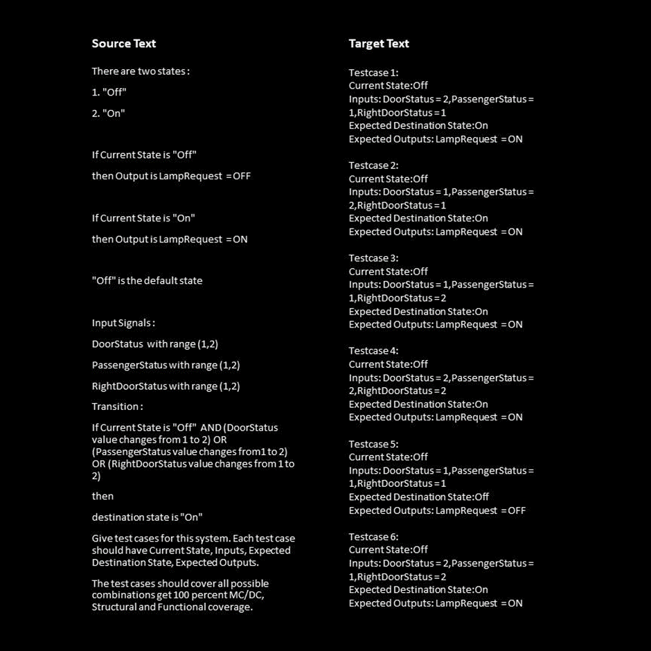 Image showing the source text (system requirement) and target text (various test cases for the system requirements) for test case generation.