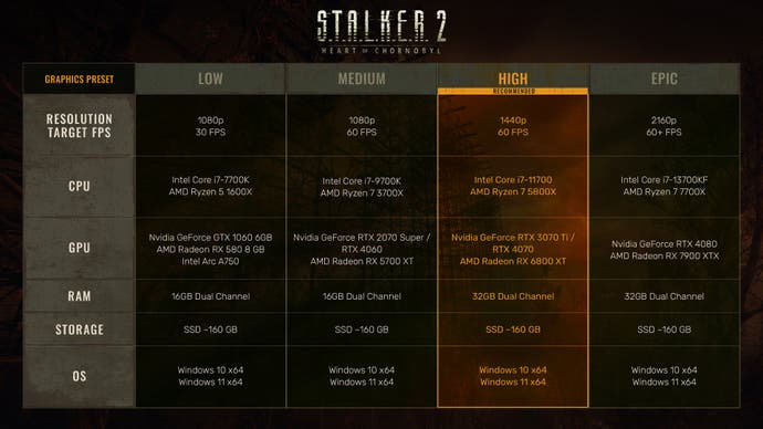 Stalker 2 PC specs