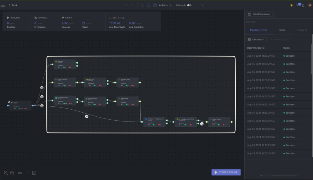 Pipeline visualization shows connected nodes with everything except the AWS node in a bounding box.