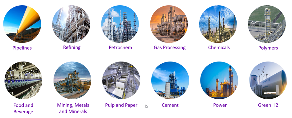 Twelve photos of industrial sites include pipelines, refining, petrochem, gas processing, chemicals, polymers, food and beverage, mining metals and minerals, pulp and paper, cement, power, and green H2.