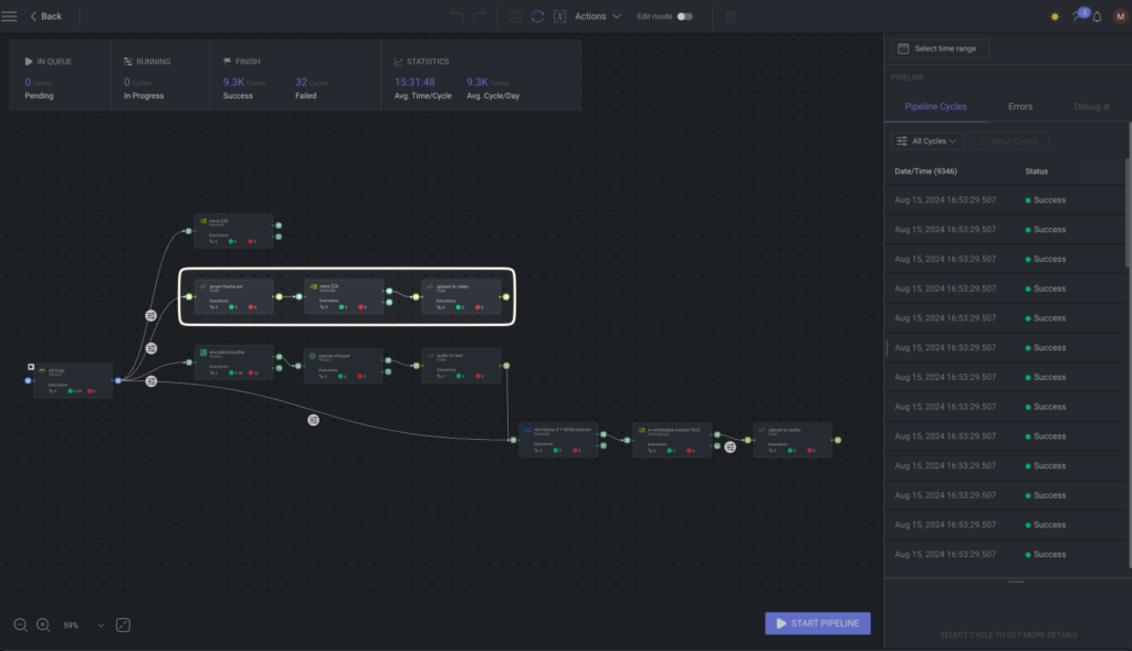 Pipeline visualization shows the video workflow node in a bounding box.