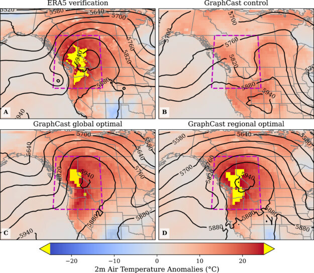 4 diagrams showing GraphCast forecasting.