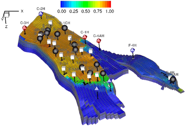 3D visualization of the Norne field showing the locations of various producer and injector wells. The reservoir is represented with a grid and is characterized by complex fault structures. A color bar indicates reservoir properties, ranging from 0 to 1.