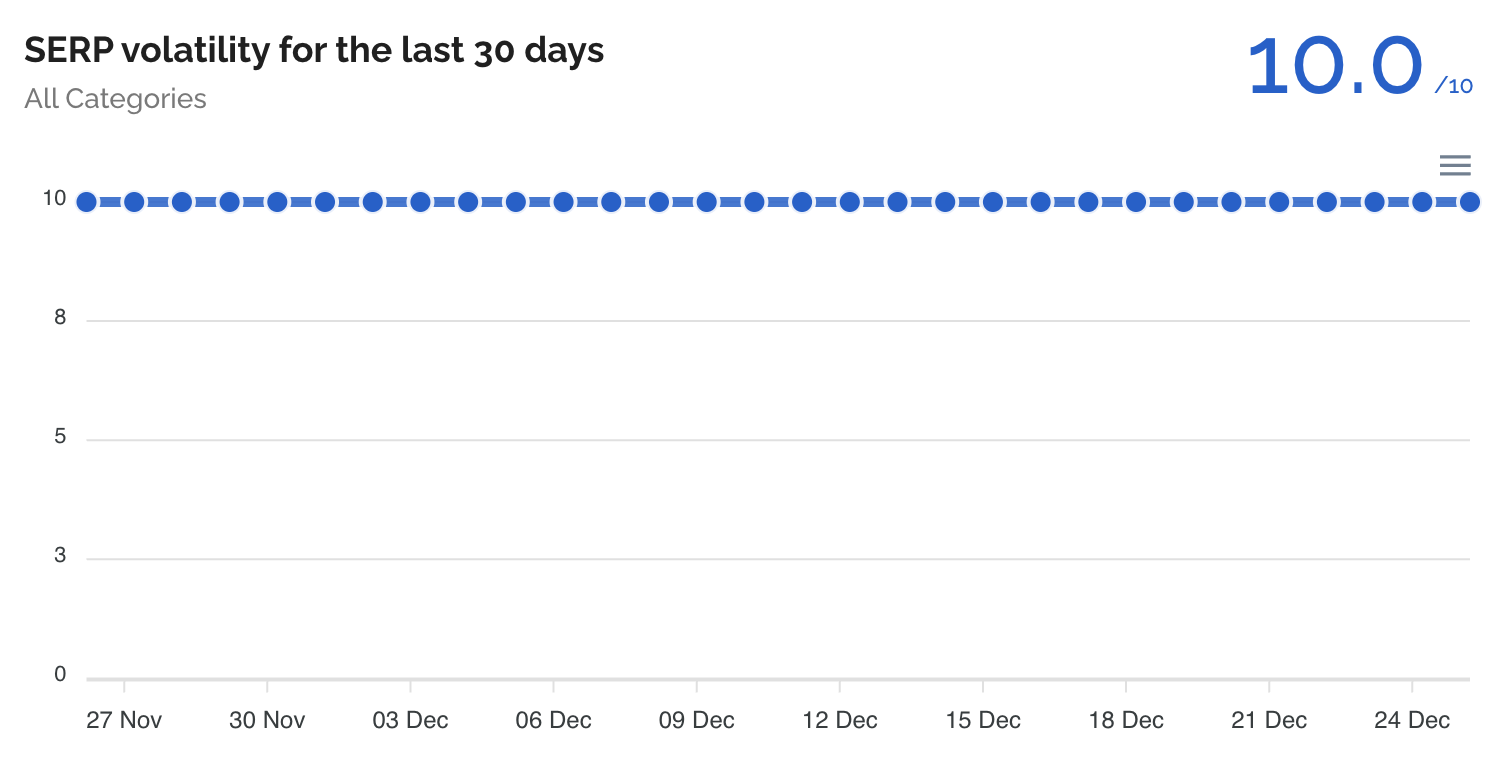 Dataforseo