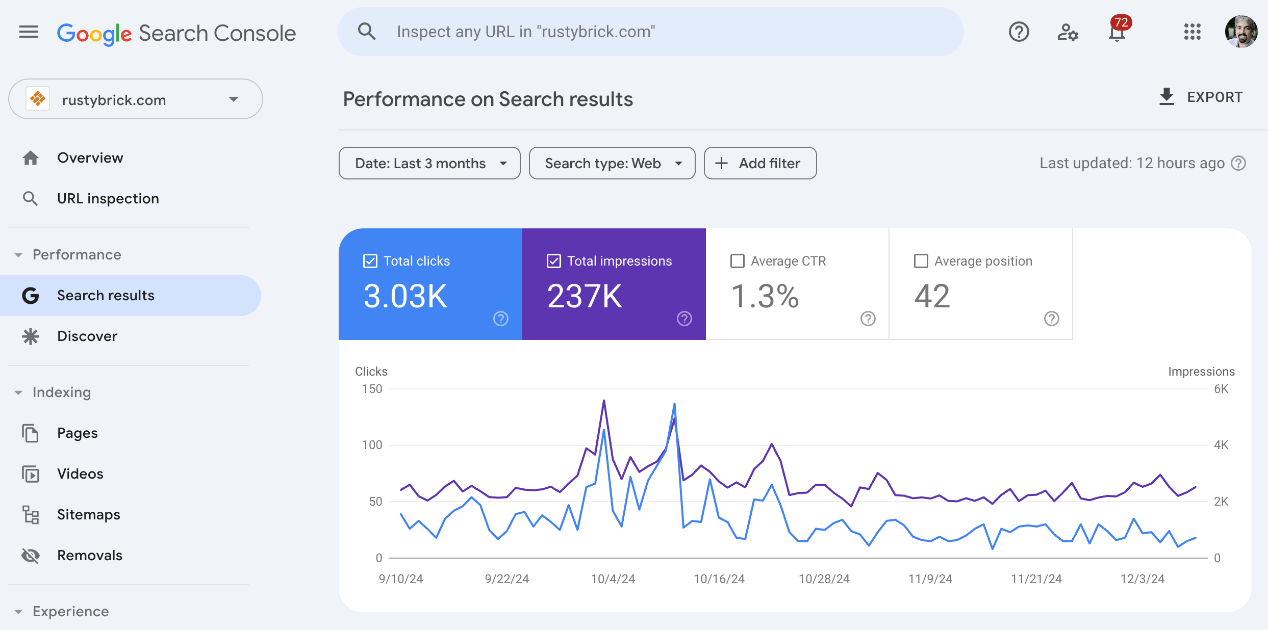 Gsc Performance Old