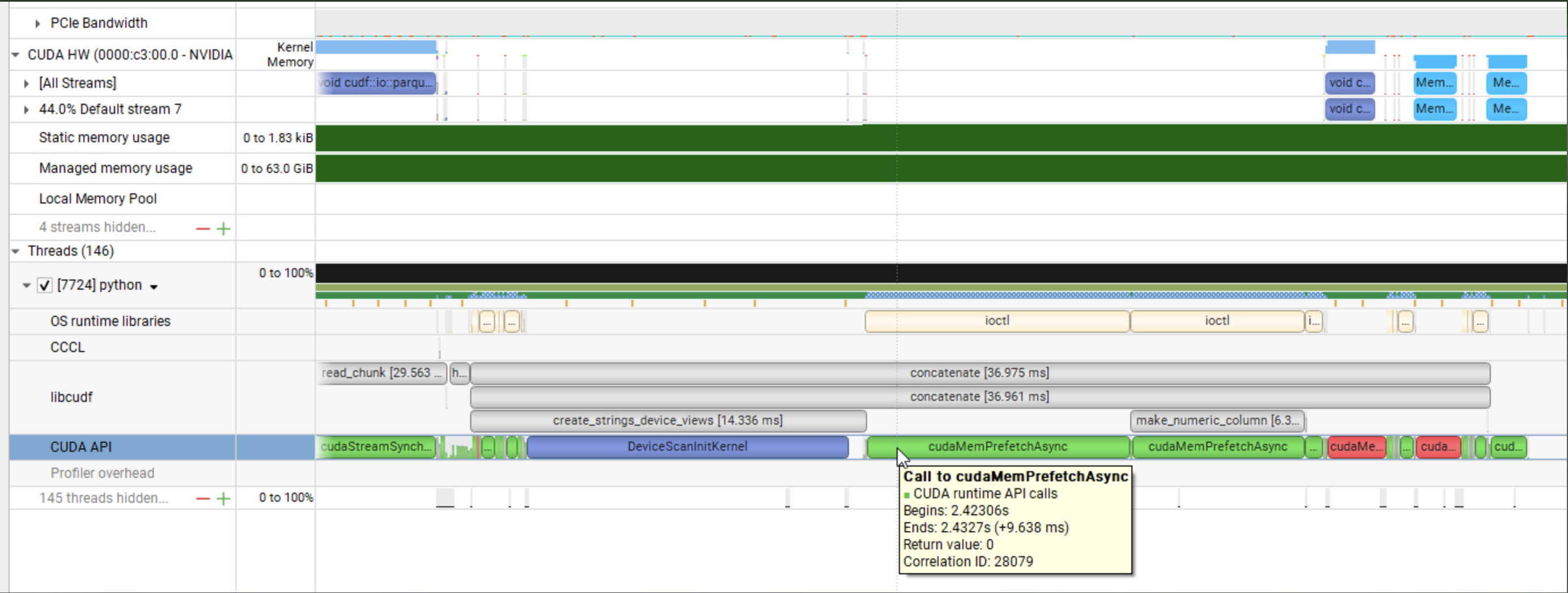 An nsys-profile showing calls to cudaMemPrefetchAsync being made before execution of libcudf kernels.