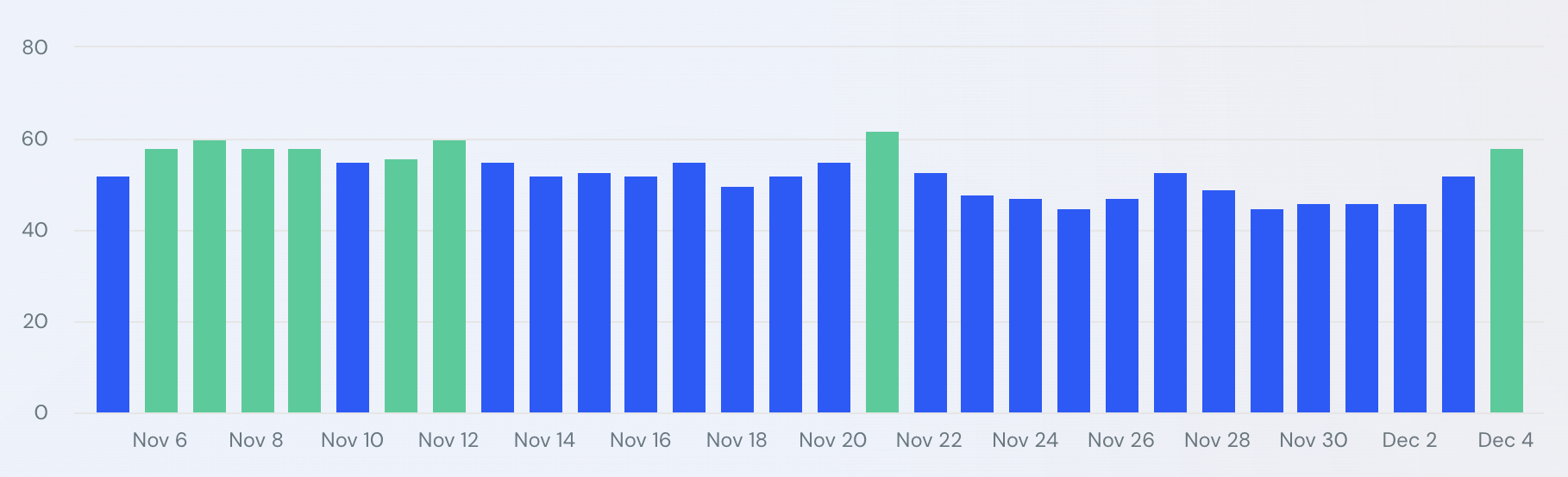 Similarweb