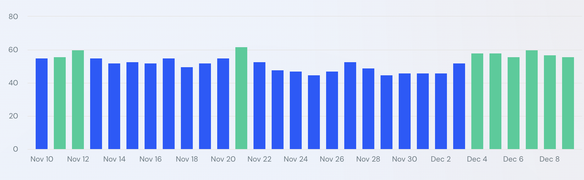 Similarweb