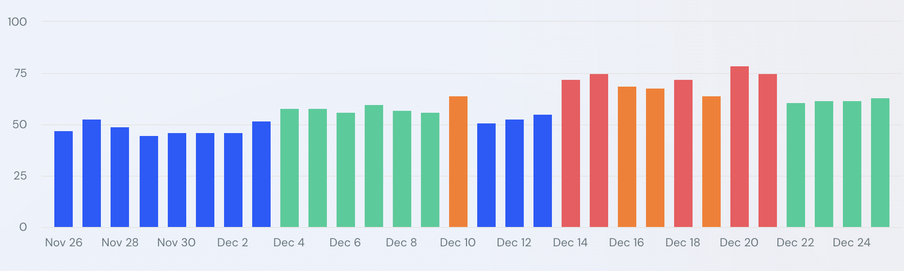 Similarweb