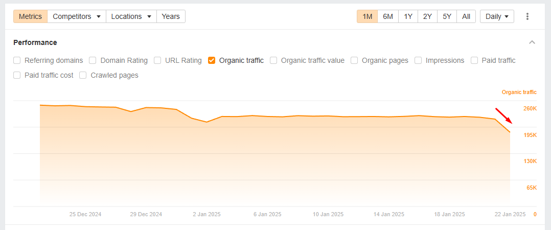 Chart 3