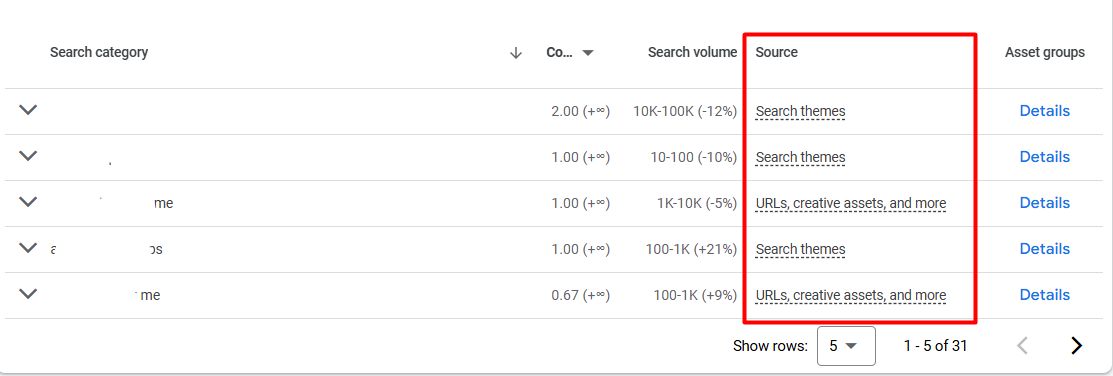 Google Ads Pmax Search Terms Insights Source Column