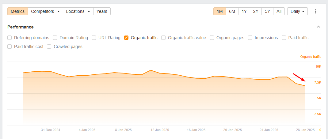 Google Site Rep Abuse German Chart