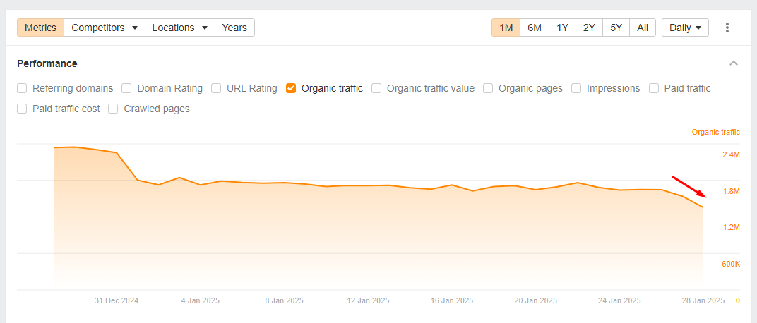 Google Site Rep Abuse German Chart2