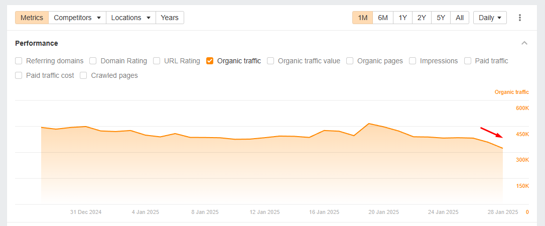 Google Site Rep Abuse German Chart3