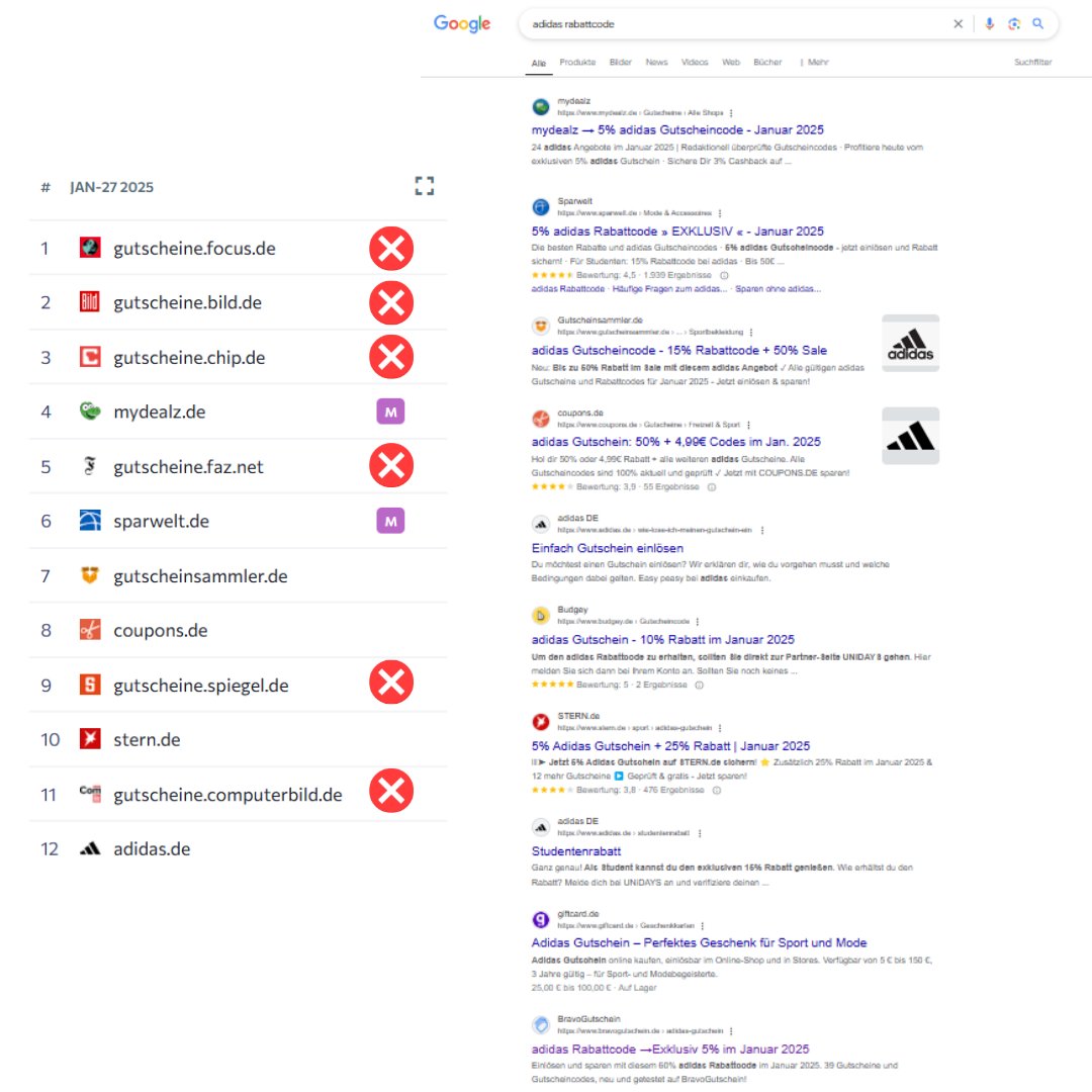 Google Site Rep Abuse German Serps