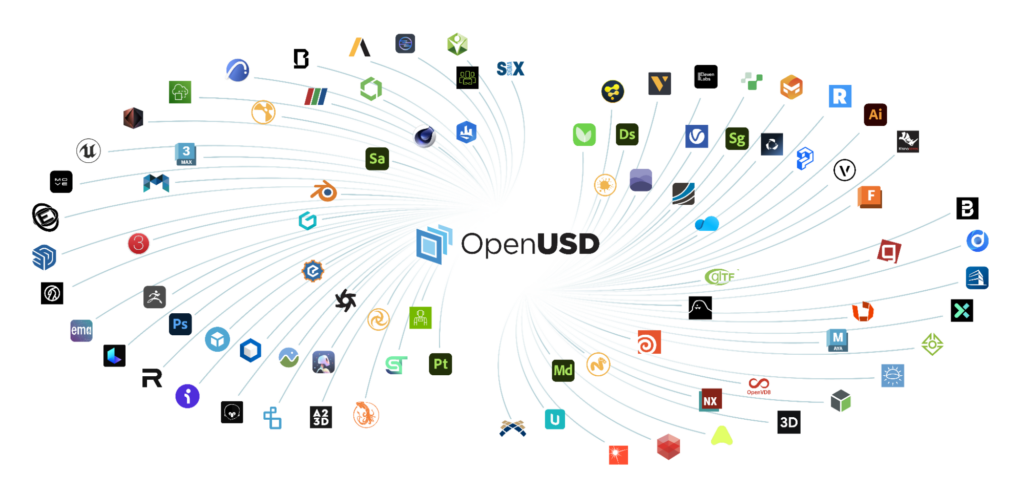 An image shows several dozen logos of digital content creation applications that connect to OpenUSD.