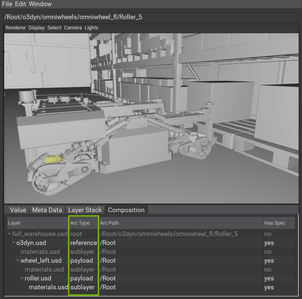 A screenshot shows the UI for an OpenUSD scene, which typically includes composition arcs such as sublayers, payloads, and references.