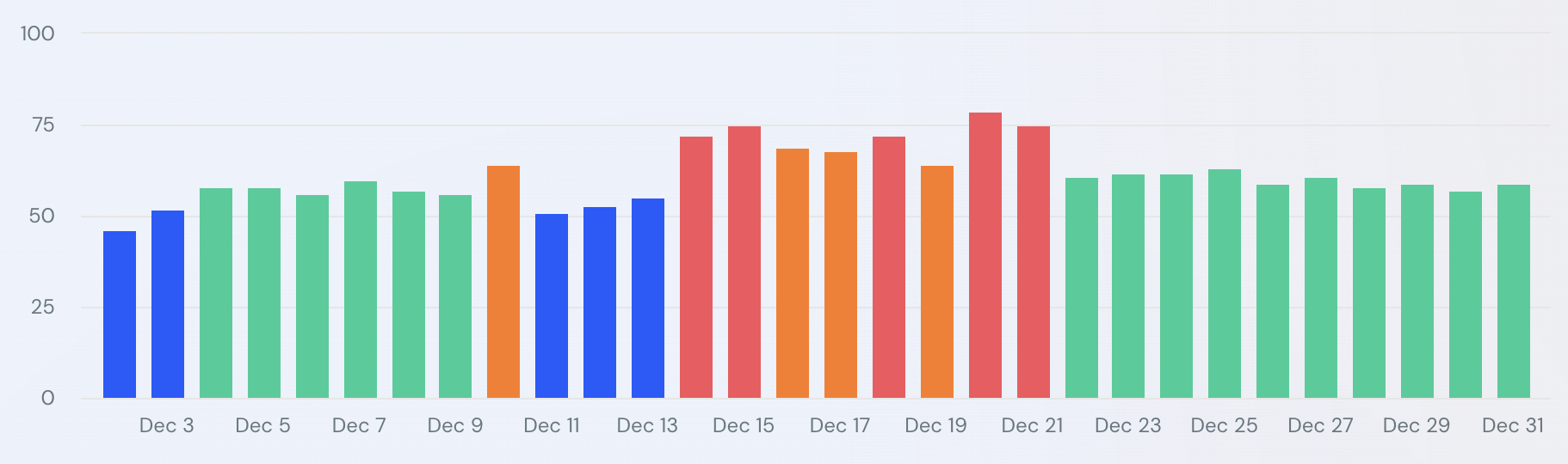 Similarweb