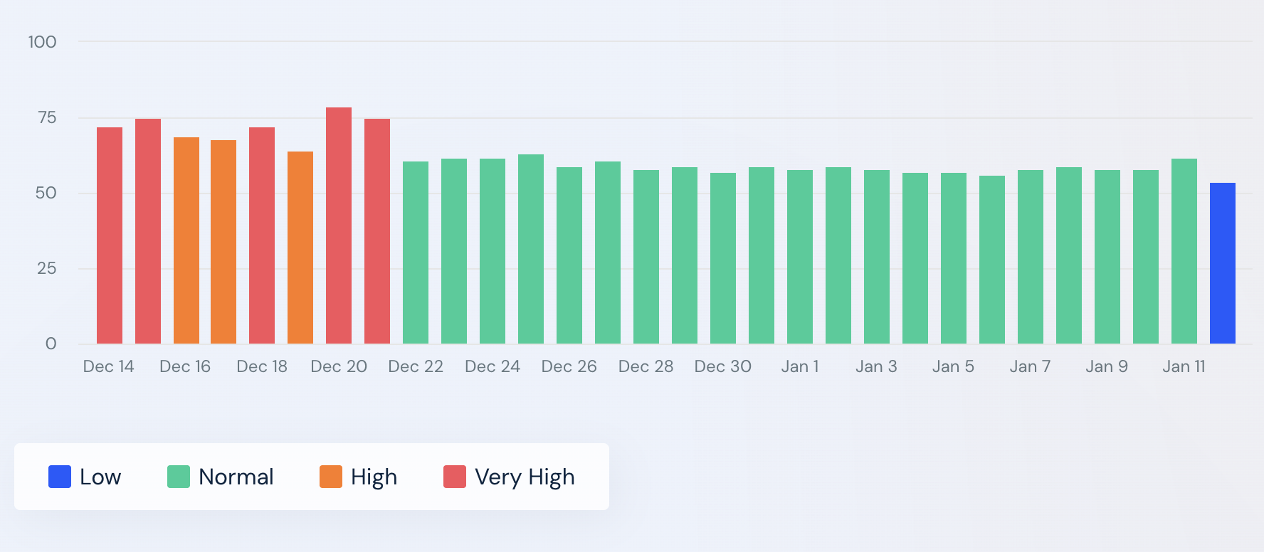 Similarweb