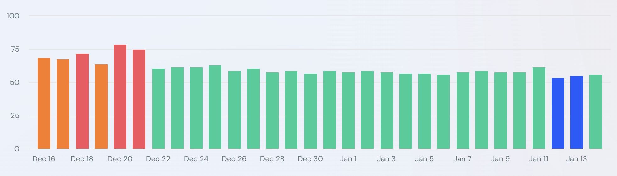 Similarweb